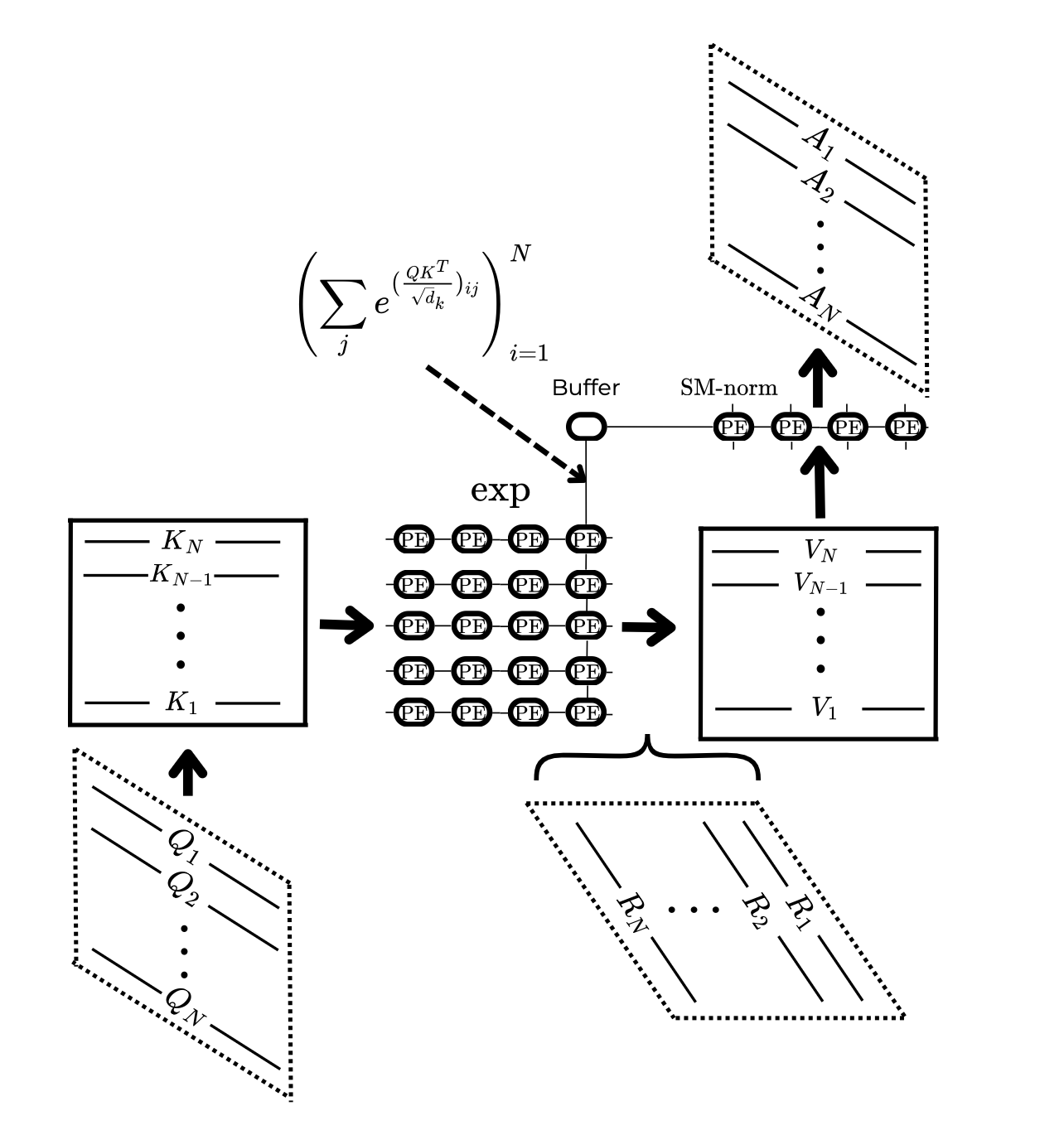 Systolic arrays attention diagram