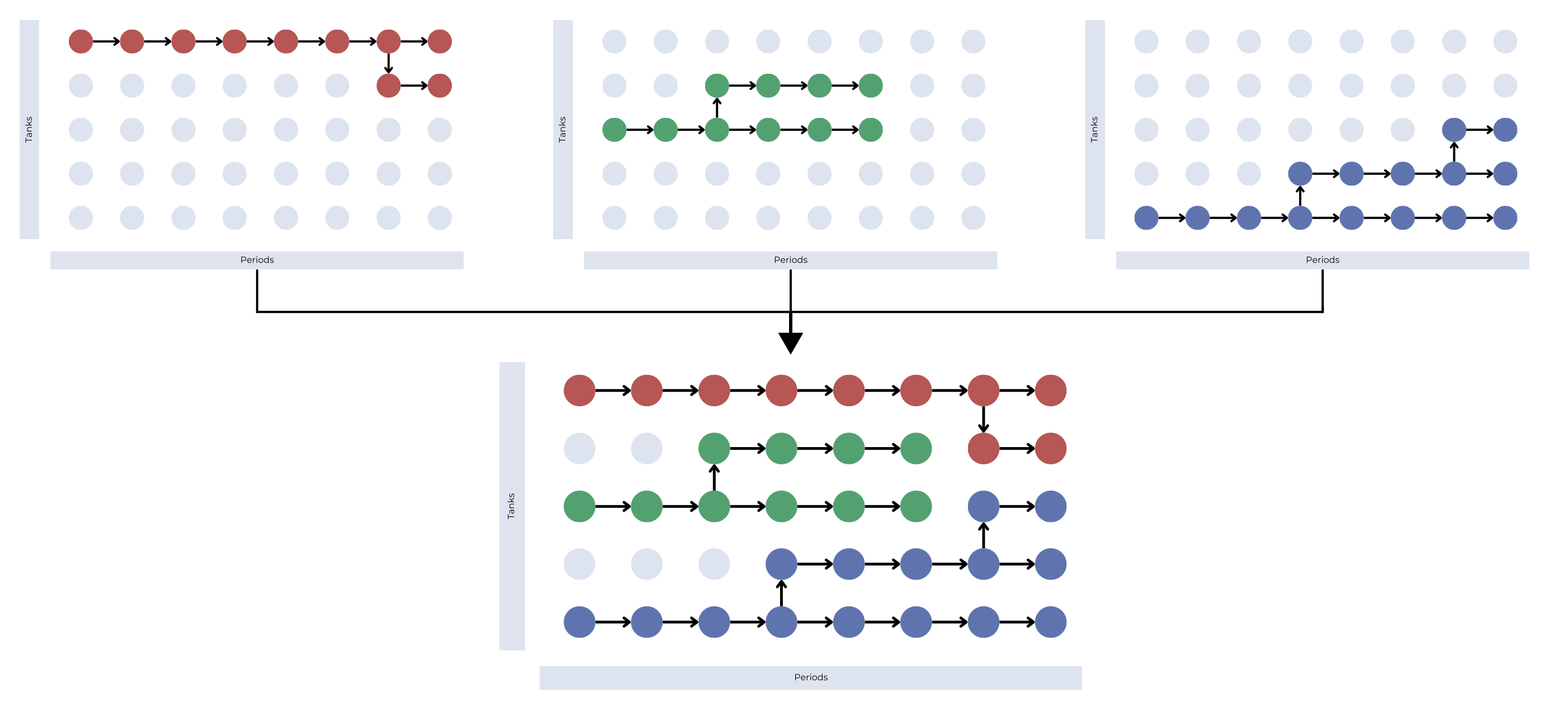 Optimization in land-based salmon farming